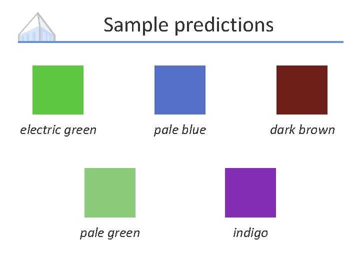 Sample predictions electric green pale blue dark brown indigo 