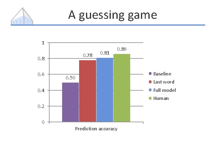 A guessing game 1 0. 78 0. 6 0. 81 0. 86 0. 50