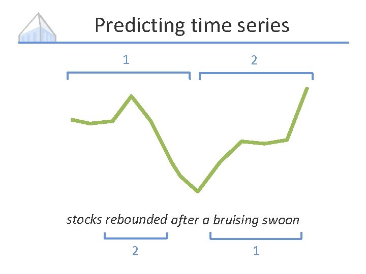 Predicting time series 1 2 stocks rebounded after a bruising swoon 2 1 