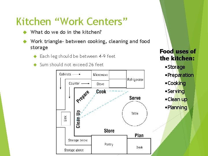 Kitchen “Work Centers” What do we do in the kitchen? Work triangle- between cooking,