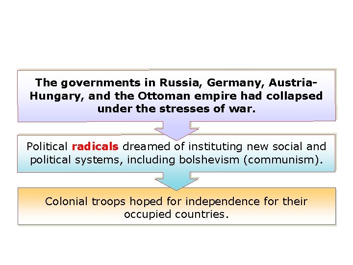 The governments in Russia, Germany, Austria. Hungary, and the Ottoman empire had collapsed under