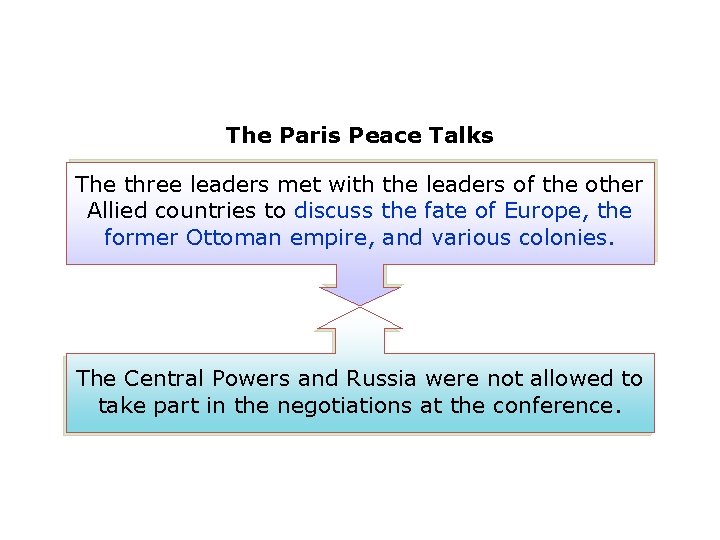 The Paris Peace Talks The three leaders met with the leaders of the other