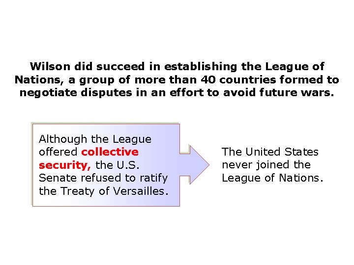 Wilson did succeed in establishing the League of Nations, a group of more than