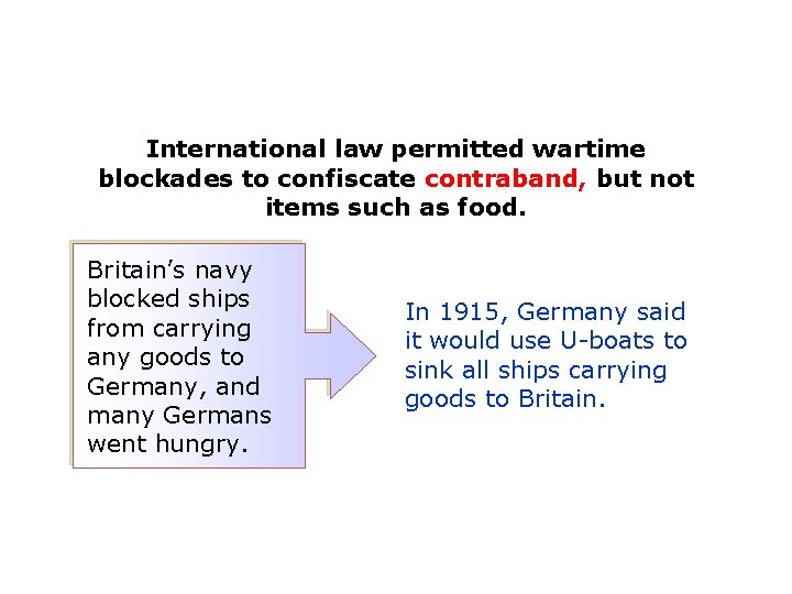 International law permitted wartime blockades to confiscate contraband, but not items such as food.