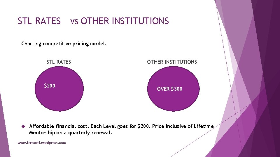 STL RATES vs OTHER INSTITUTIONS Charting competitive pricing model. STL RATES $200 OTHER INSTITUTIONS