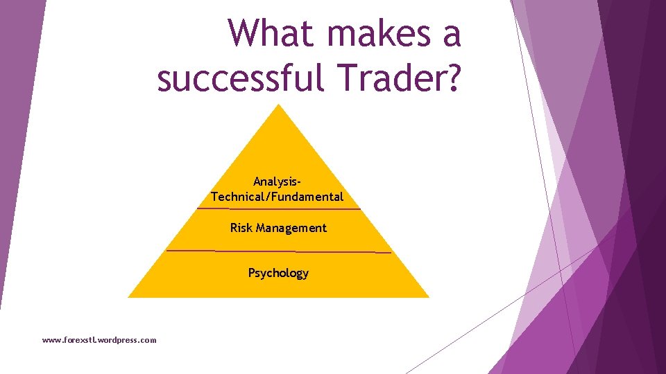 What makes a successful Trader? Analysis. Technical/Fundamental Risk Management Psychology www. forexstl. wordpress. com