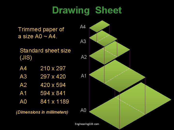 Drawing Sheet Trimmed paper of a size A 0 ~ A 4. Standard sheet