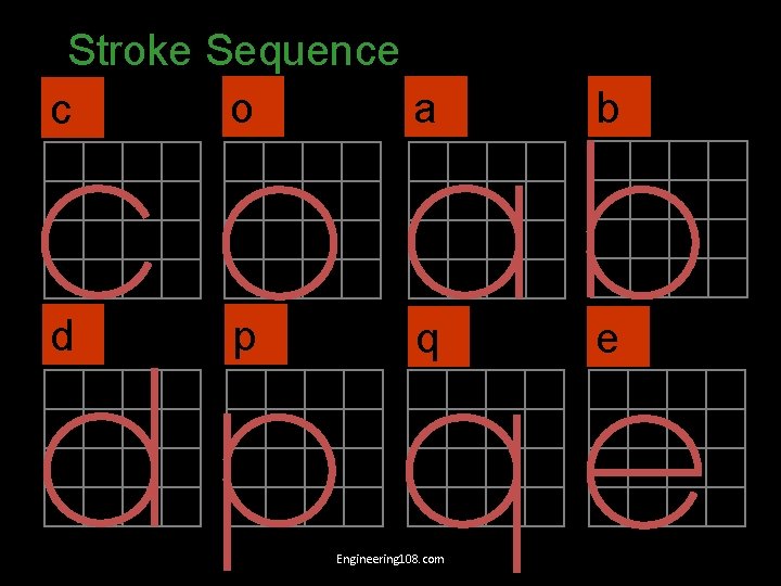 Stroke Sequence o a c b d e p q Engineering 108. com 