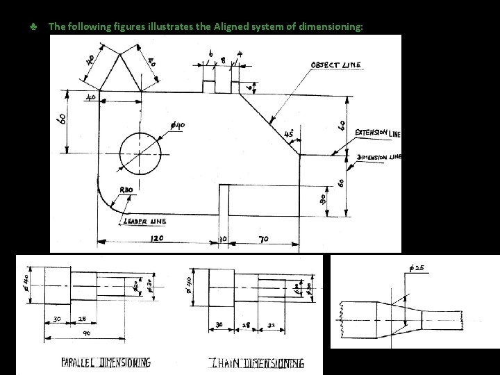 ♣ The following figures illustrates the Aligned system of dimensioning: Engineering 108. com 