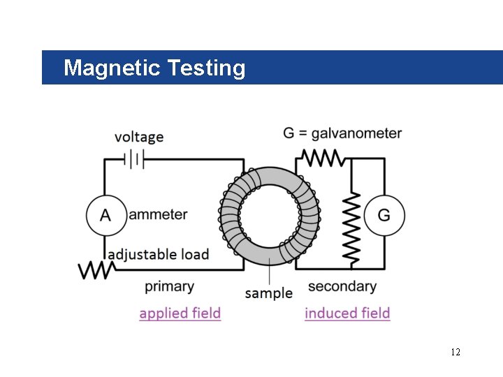 Magnetic Testing 12 