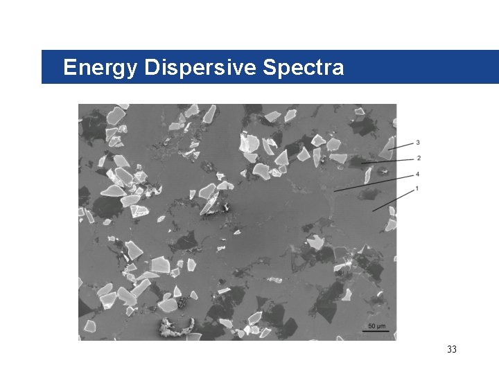 Energy Dispersive Spectra 33 