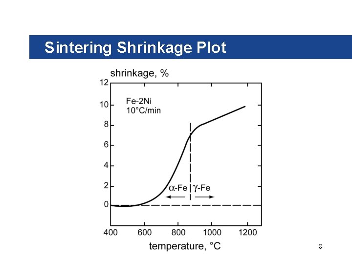 Sintering Shrinkage Plot 8 