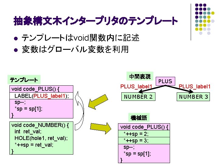 Char Ip Code 1 For Char Bcode Ip