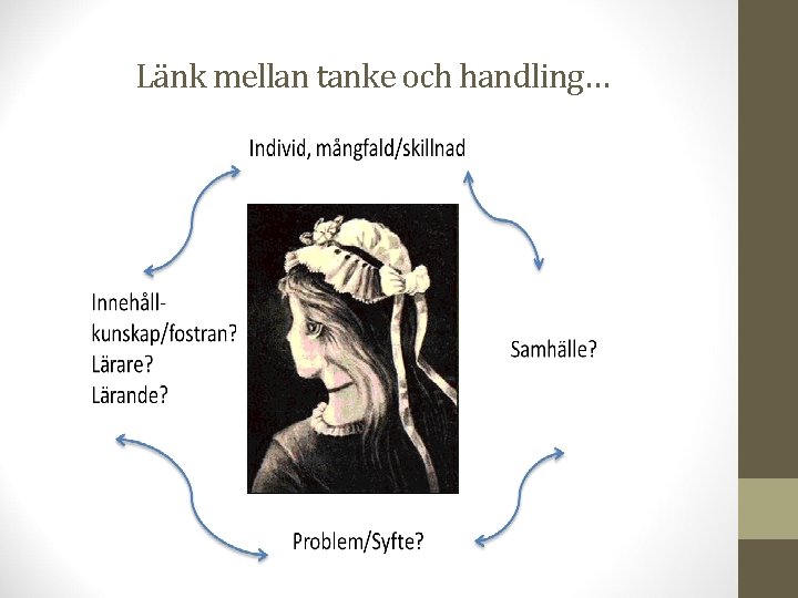 Länk mellan tanke och handling… 