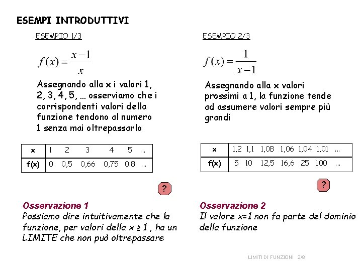 ESEMPI INTRODUTTIVI ESEMPIO 1/3 ESEMPIO 2/3 Assegnando alla x i valori 1, 2, 3,