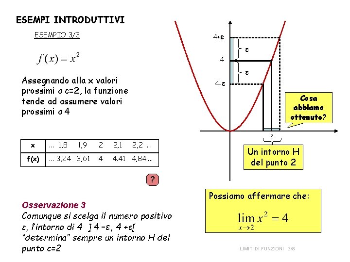 ESEMPI INTRODUTTIVI ESEMPIO 3/3 4+ε ε 4 ε Assegnando alla x valori prossimi a