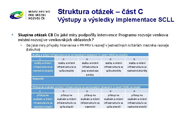 Struktura otázek – část C Výstupy a výsledky implementace SCLL § Skupina otázek C