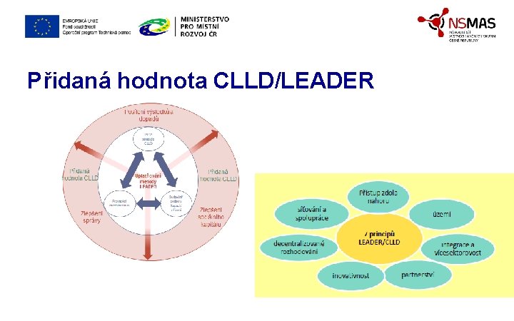 Přidaná hodnota CLLD/LEADER 