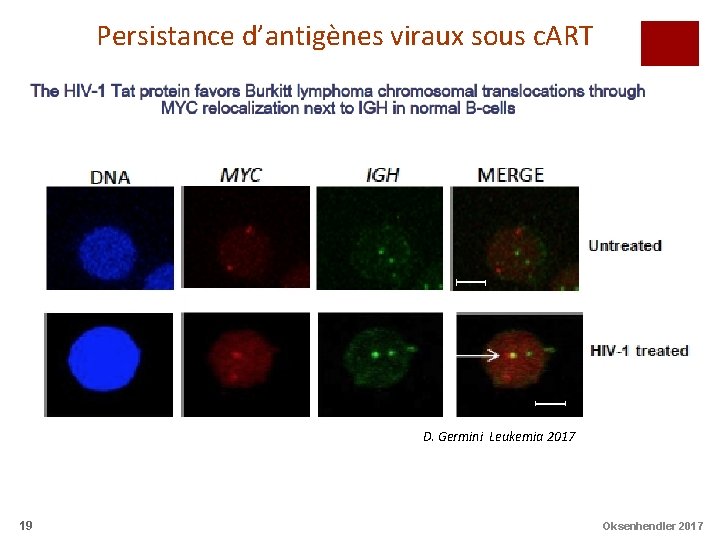 Persistance d’antigènes viraux sous c. ART D. Germini Leukemia 2017 19 Oksenhendler 2017 