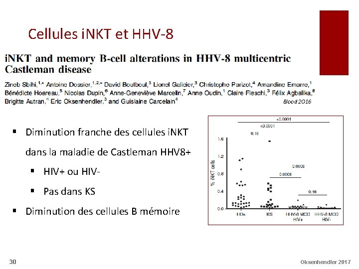 Cellules i. NKT et HHV-8 Blood 2 O 16 § Diminution franche des cellules