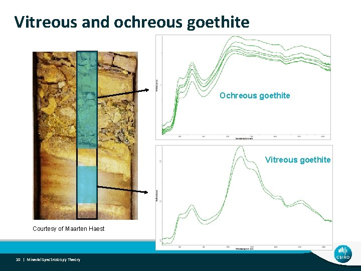 Vitreous and ochreous goethite Ochreous goethite Vitreous goethite Courtesy of Maarten Haest 10 |