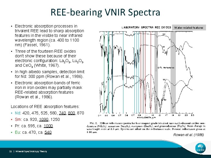 REE-bearing VNIR Spectra • Electronic absorption processes in trivalent REE lead to sharp absorption