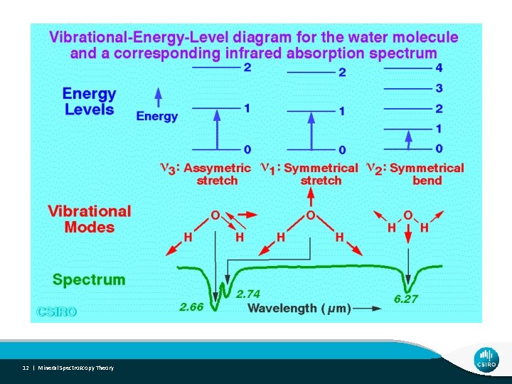 12 | Mineral Spectroscopy Theory 