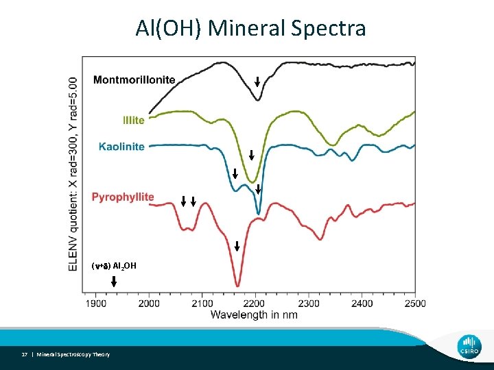 Al(OH) Mineral Spectra (n+d) Al 2 OH 17 | Mineral Spectroscopy Theory 