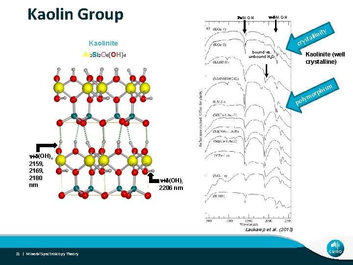 Kaolin Group 2 n. Al-O-H n+d. Al-O-H cry Kaolinite bound vs. unbound H 2