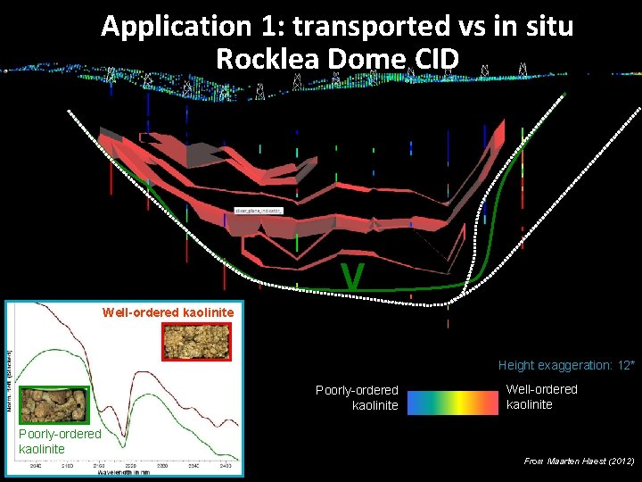 Application 1: transported vs in situ Rocklea Dome CID V Well-ordered kaolinite Height exaggeration: