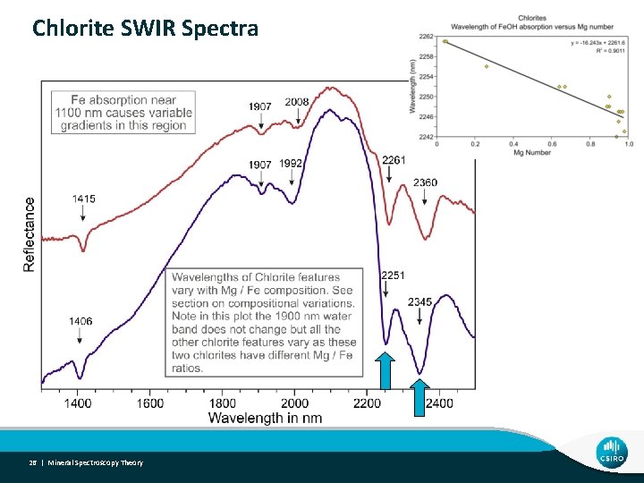 Chlorite SWIR Spectra 26 | Mineral Spectroscopy Theory 