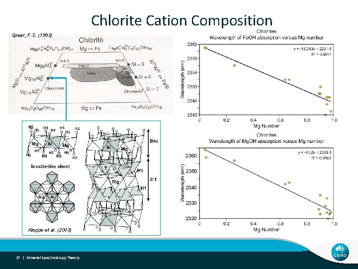 Chlorite Cation Composition Spear, F. S. (1993) 2360 2350 2340 2330 2320 Kleppe et