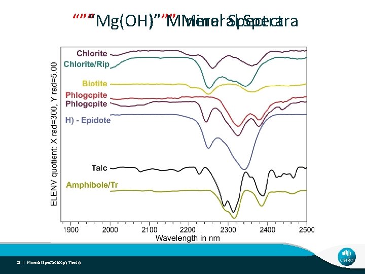 “””Mg(OH)””” Mineral Spectra “Mg(OH)” Mineral Spectra 28 | Mineral Spectroscopy Theory 