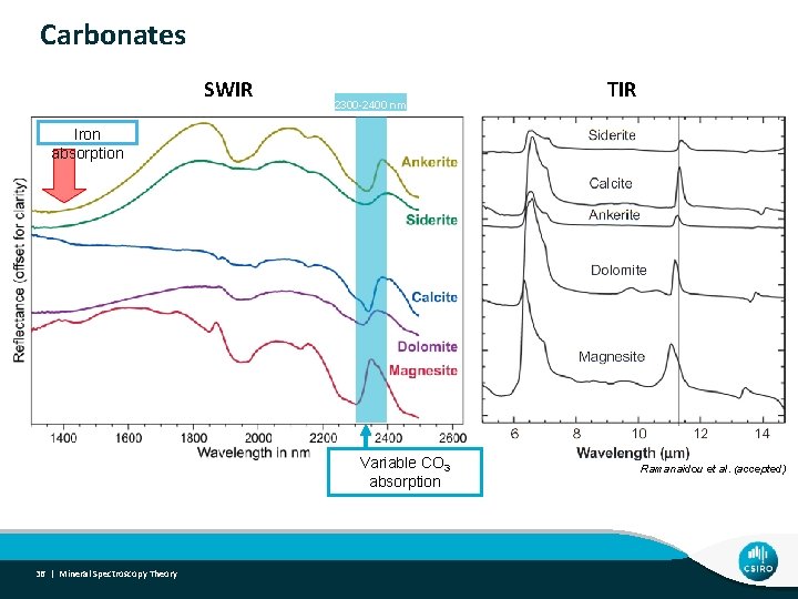 Carbonates SWIR 2300 -2400 nm TIR Iron absorption Variable CO 3 absorption 36 |