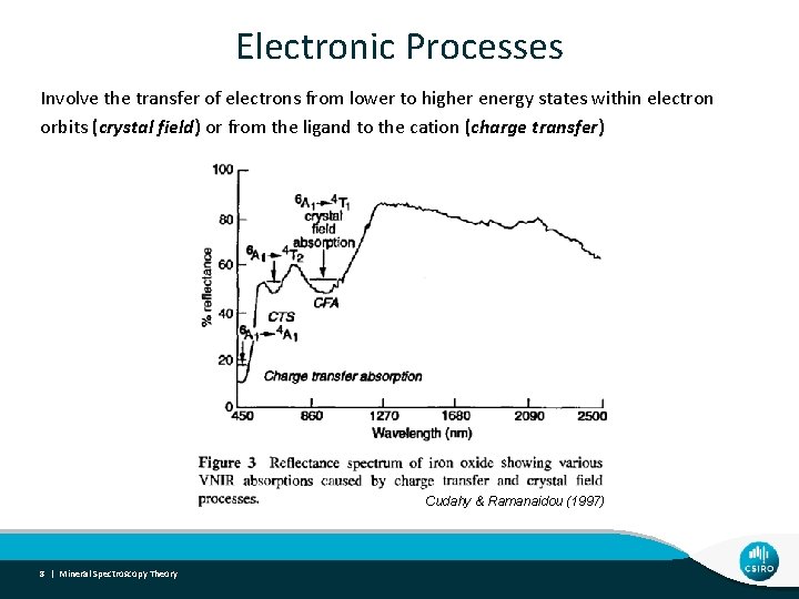 Electronic Processes Involve the transfer of electrons from lower to higher energy states within