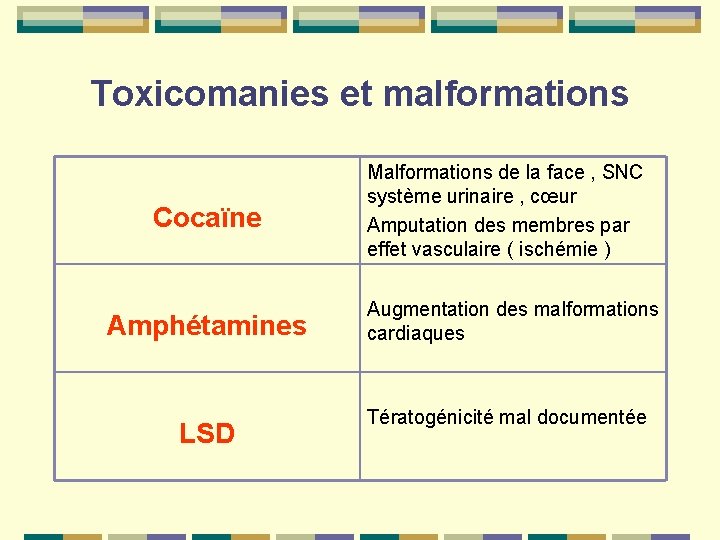 Toxicomanies et malformations Cocaïne Amphétamines LSD Malformations de la face , SNC système urinaire