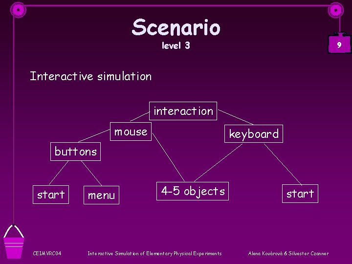 Scenario level 3 9 Interactive simulation interaction mouse keyboard buttons start CEIMVRC 04 menu