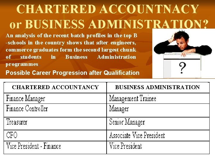 CHARTERED ACCOUNTNACY or BUSINESS ADMINISTRATION? An analysis of the recent batch profiles in the CHARTERED ACCOUNTNACY or BUSINESS ADMINISTRATION? An analysis of the recent batch profiles in the