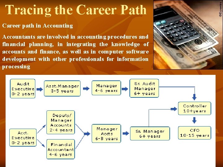 Tracing the Career Path Career path in Accounting Accountants are involved in accounting procedures Tracing the Career Path Career path in Accounting Accountants are involved in accounting procedures