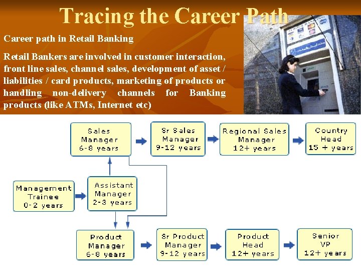 Tracing the Career Path Career path in Retail Banking Retail Bankers are involved in Tracing the Career Path Career path in Retail Banking Retail Bankers are involved in