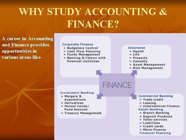 WHY STUDY ACCOUNTING & FINANCE? A career in Accounting and Finance provides opportunities in WHY STUDY ACCOUNTING & FINANCE? A career in Accounting and Finance provides opportunities in