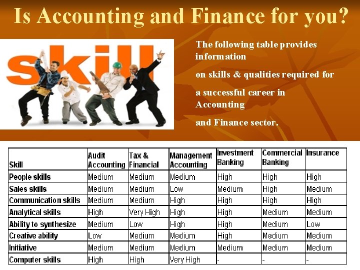 Is Accounting and Finance for you? The following table provides information on skills & Is Accounting and Finance for you? The following table provides information on skills &