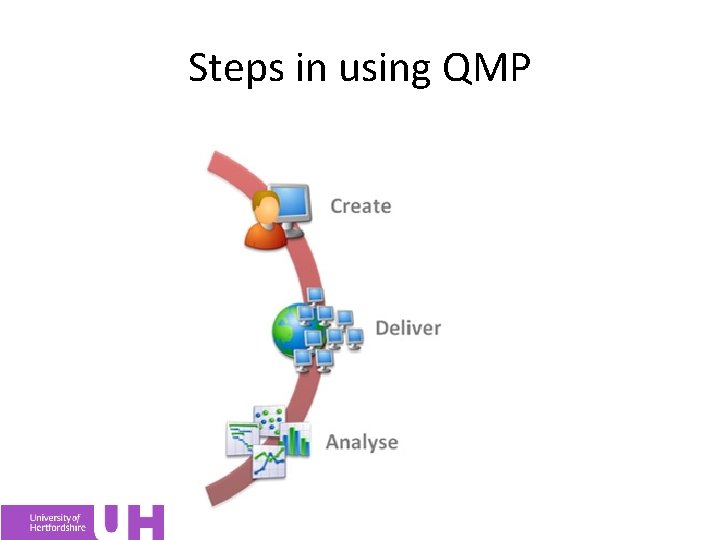 Steps in using QMP 