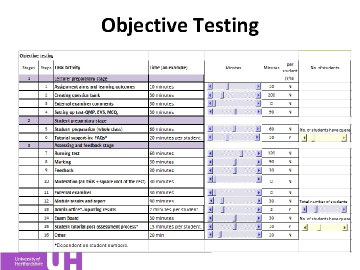 Objective Testing 