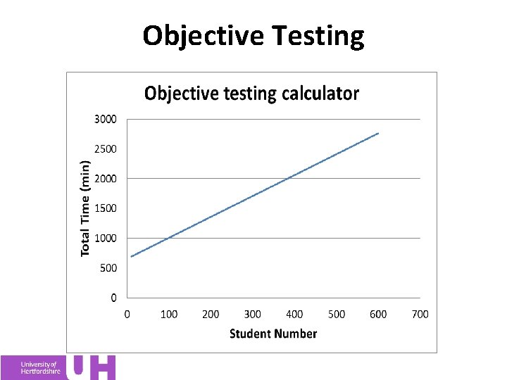 Objective Testing 