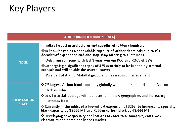 Key Players OTHERS (RUBBER /CARBON BLACK) NOCIL PHILIP CARBON BLACK v. India’s largest manufacturer