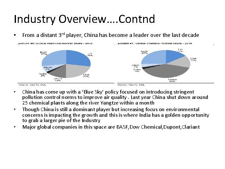 Industry Overview…. Contnd • From a distant 3 rd player, China has become a