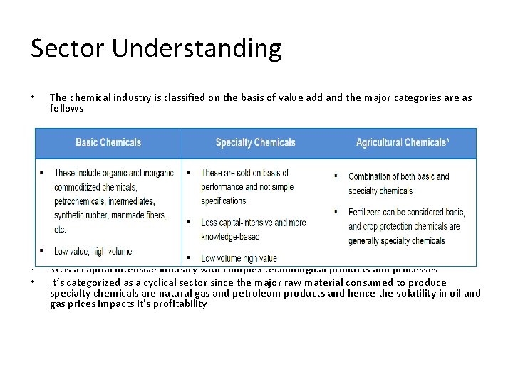 Sector Understanding • The chemical industry is classified on the basis of value add