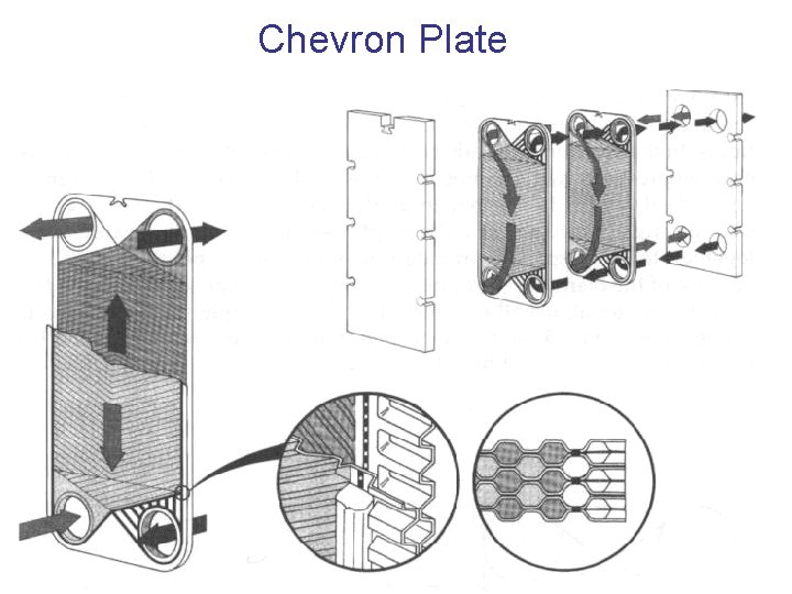 Chevron Plate 