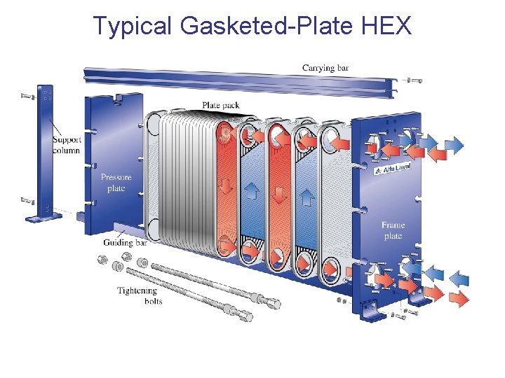 Typical Gasketed-Plate HEX 
